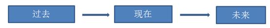 原文图片