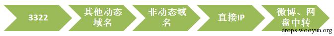 原文图片