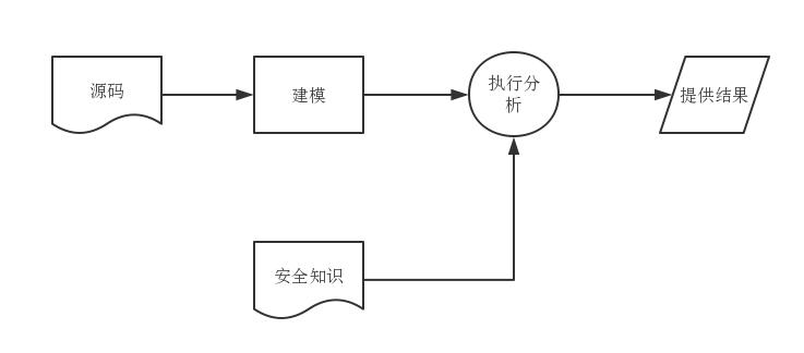 原文图片