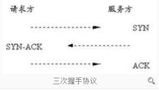 原文图片