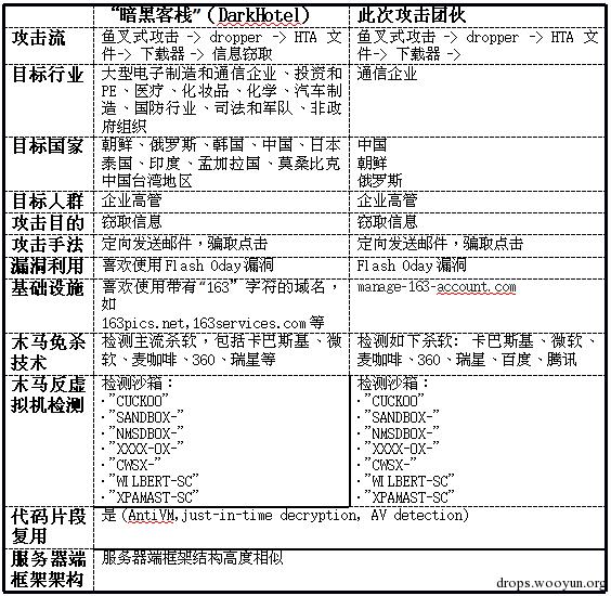 原文图片