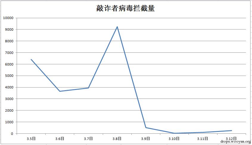 原文图片