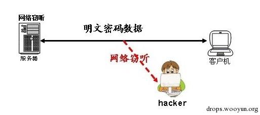 原文图片
