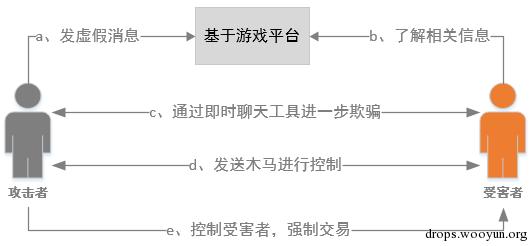 原文图片