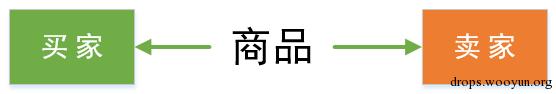 原文图片