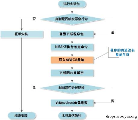 原文图片