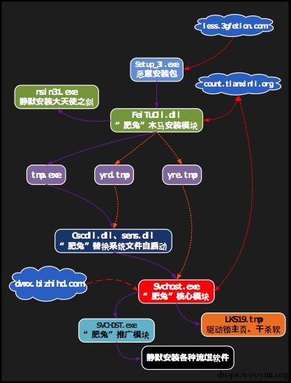 原文图片