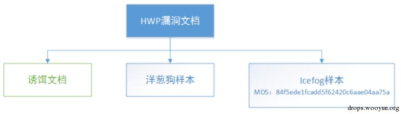 原文图片