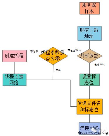 原文图片