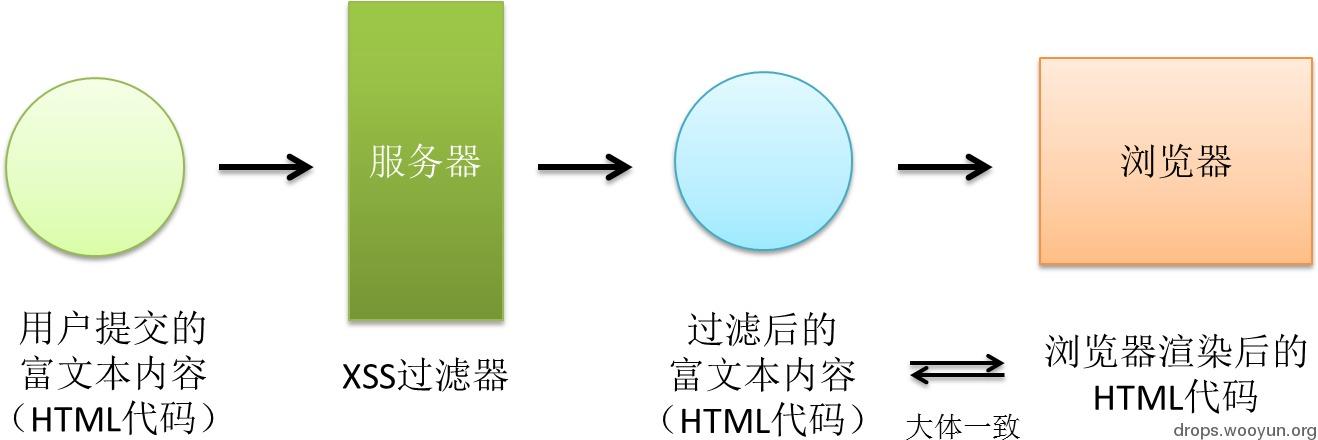原文图片