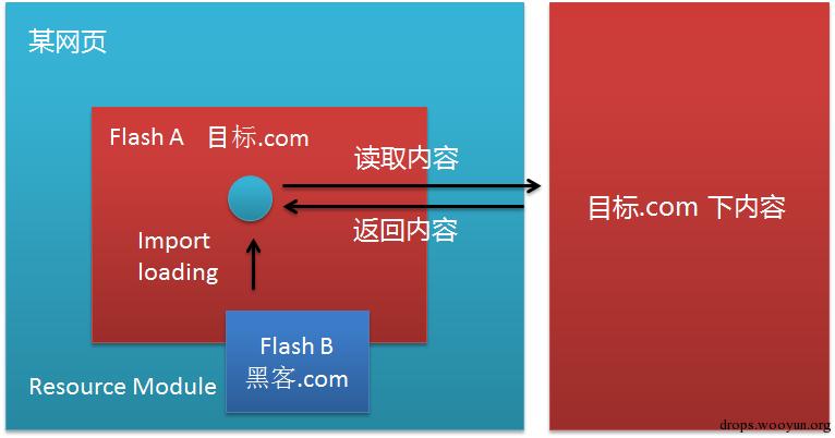 原文图片