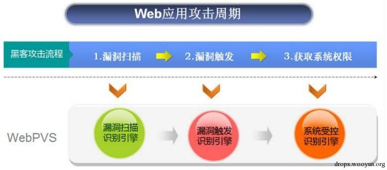 原文图片