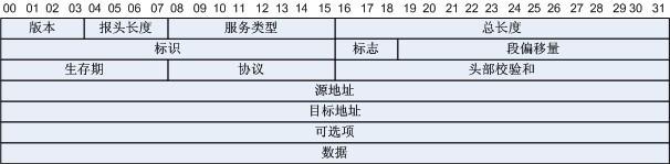 原文图片