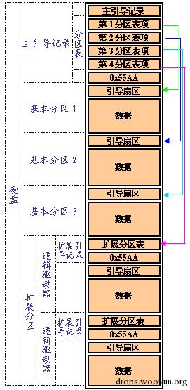 原文图片