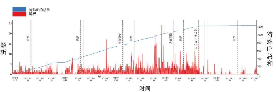 原文图片