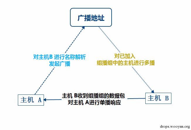 原文图片