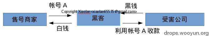 原文图片