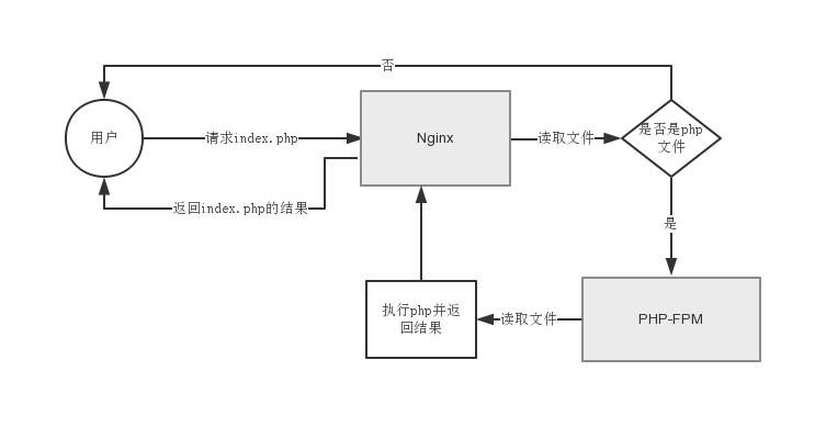 原文图片