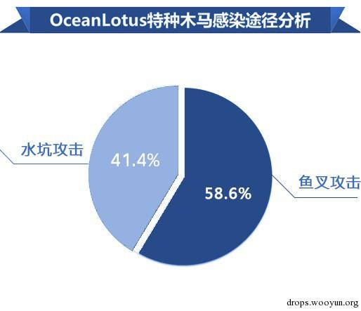 原文图片