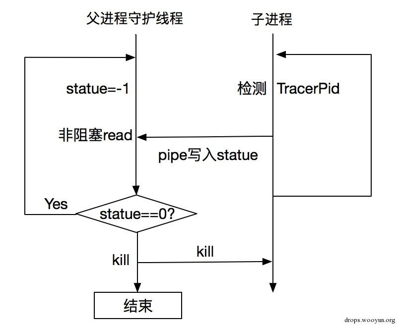 原文图片