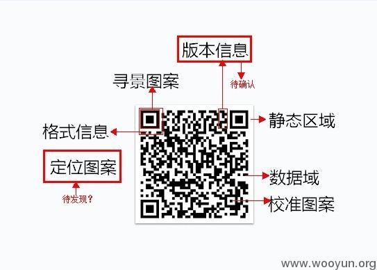 原文图片