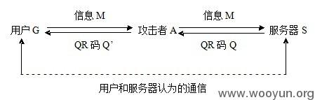 原文图片