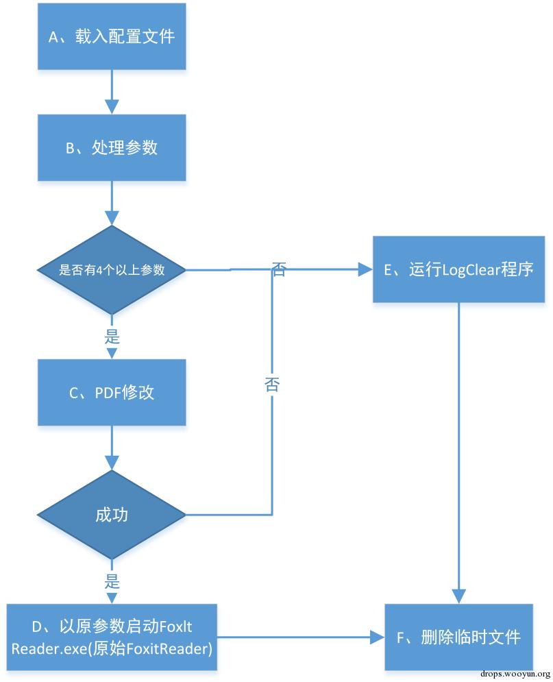 原文图片