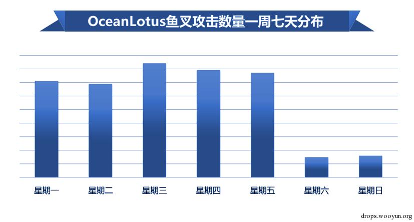 原文图片