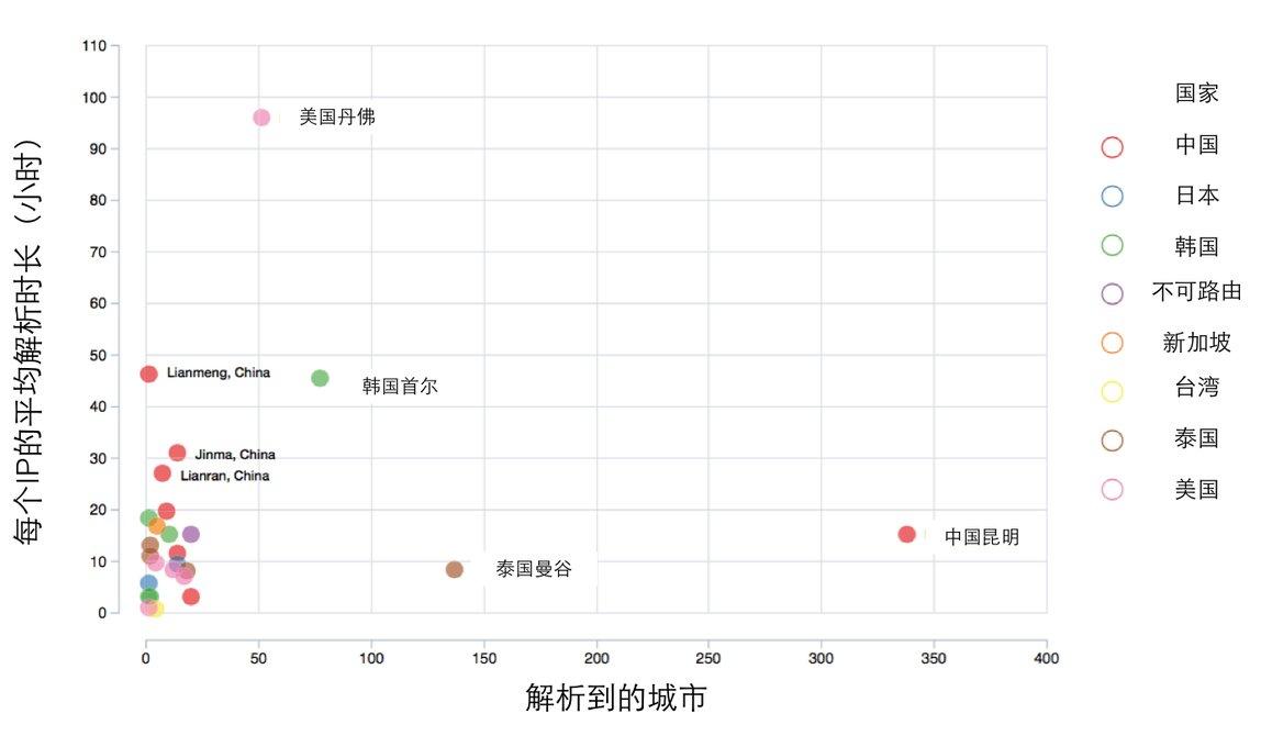 原文图片