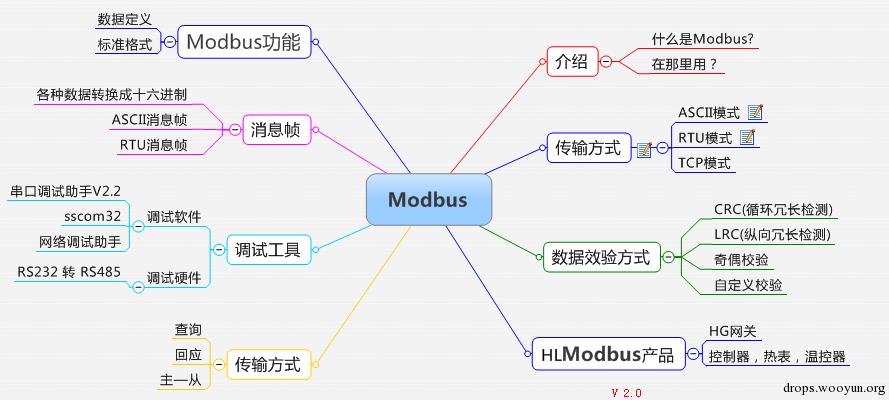 原文图片