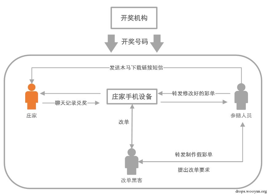 原文图片