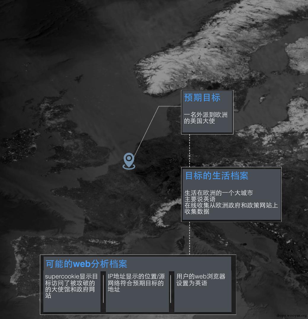 原文图片