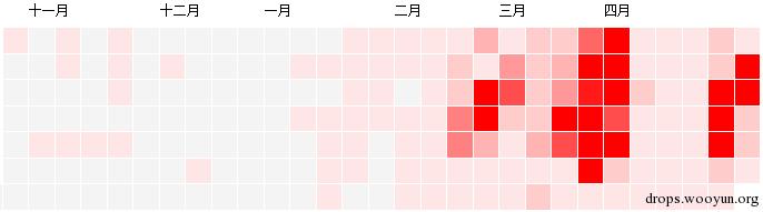 原文图片