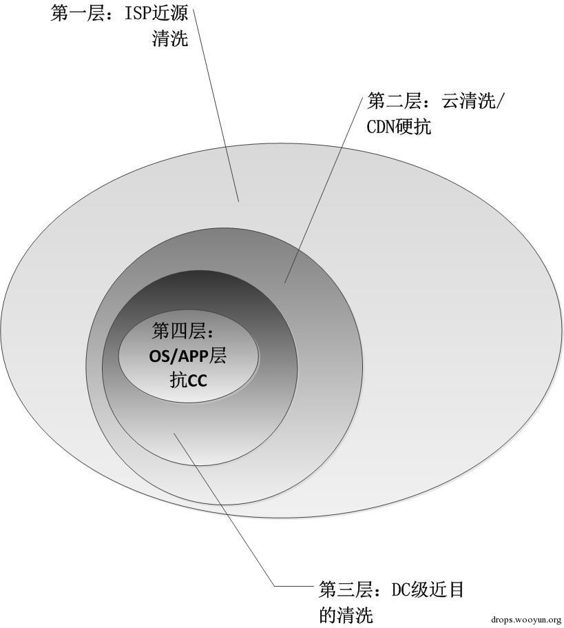 原文图片
