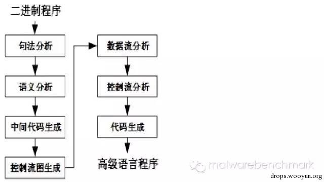 原文图片
