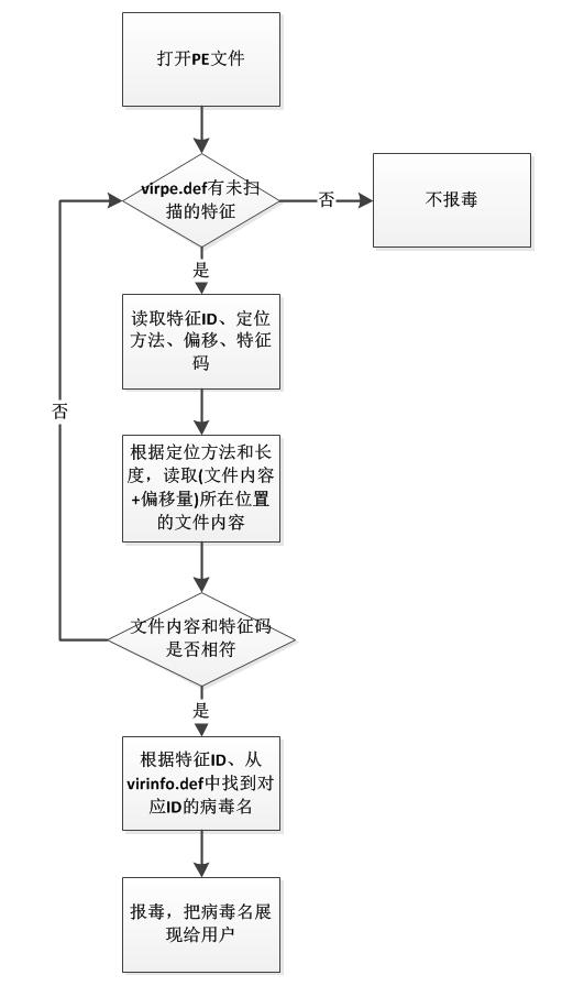 原文图片