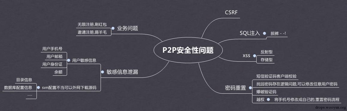 原文图片