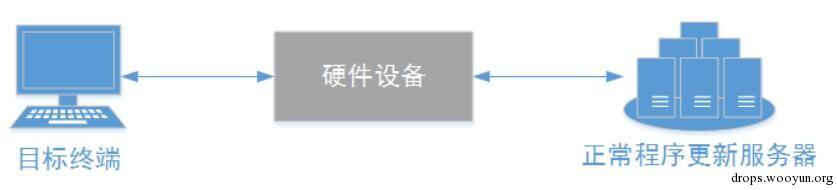 原文图片