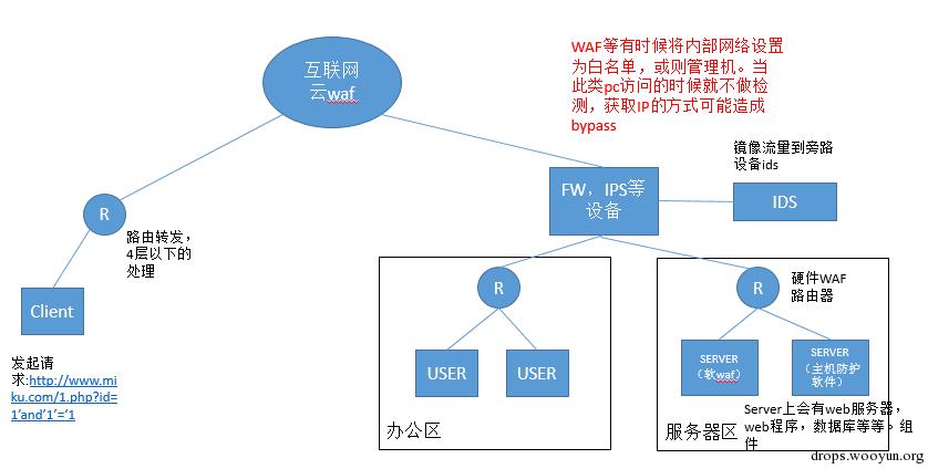 原文图片