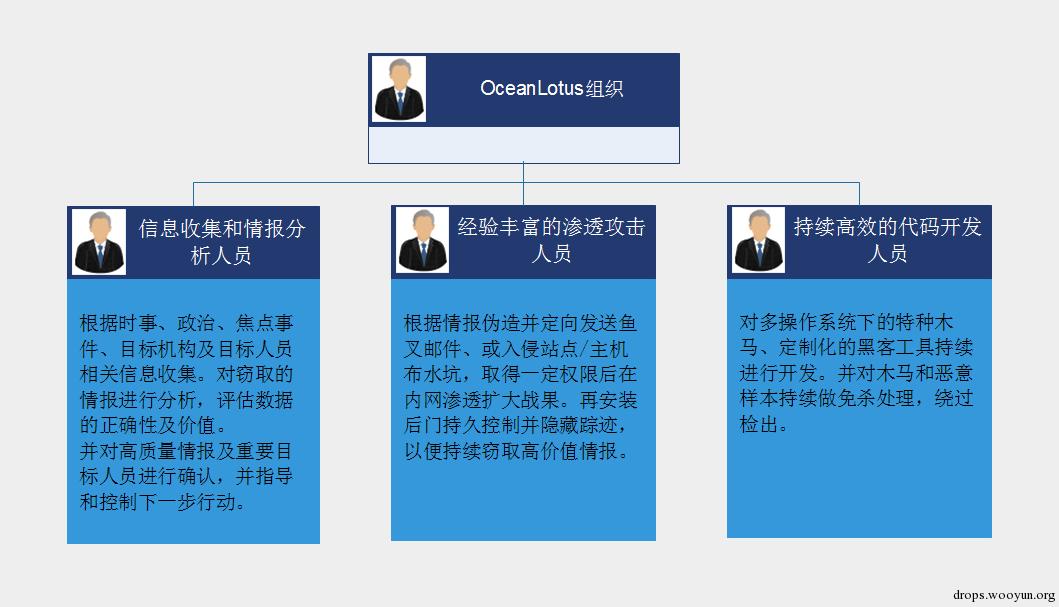 原文图片