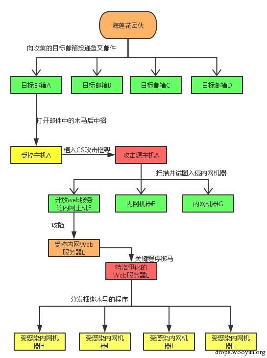原文图片