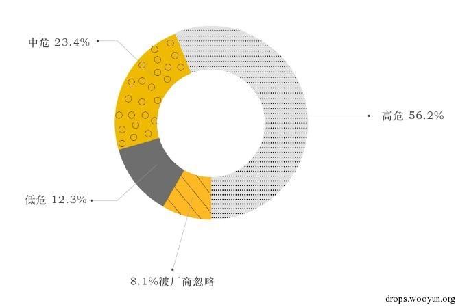 原文图片