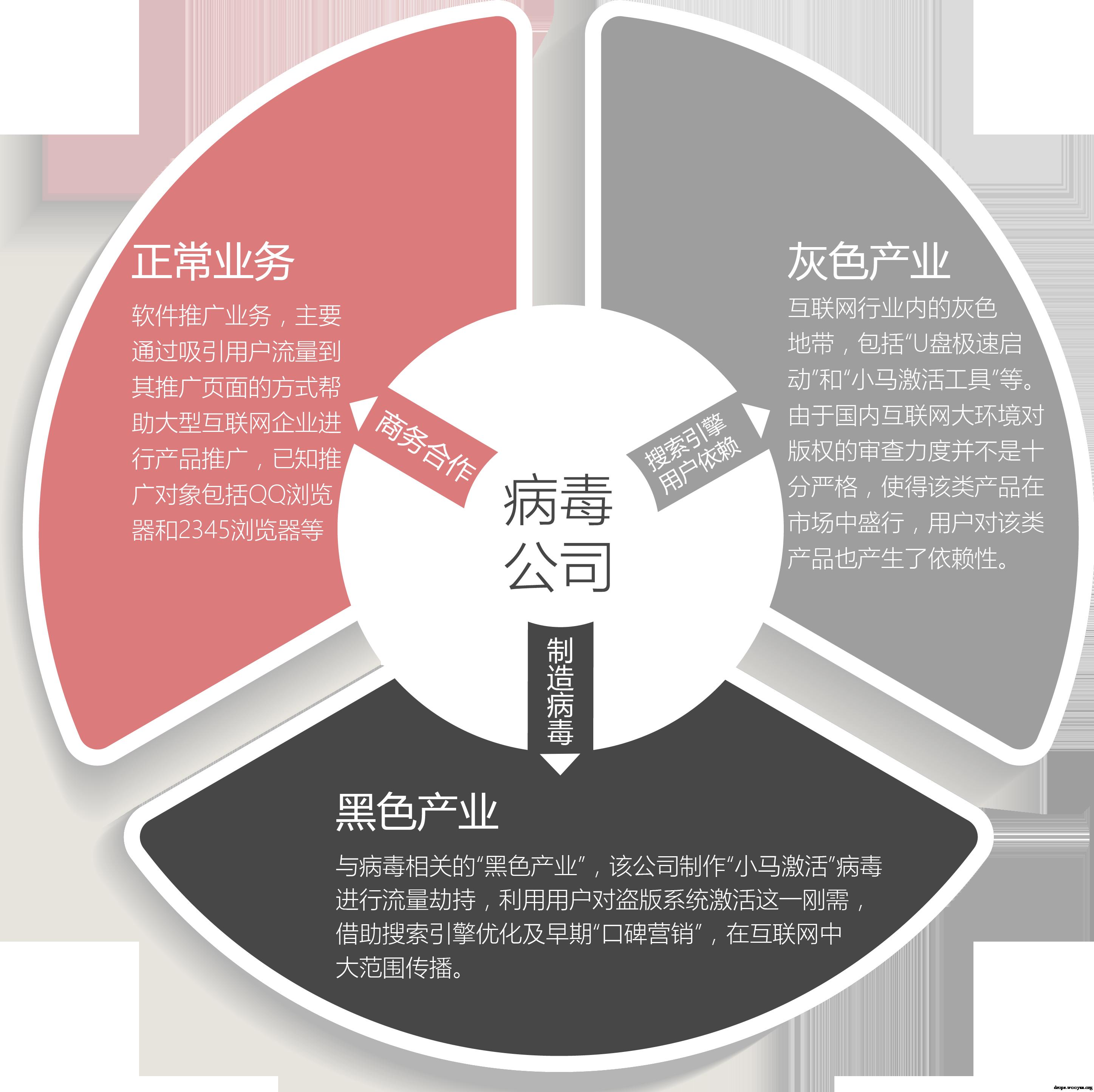 原文图片