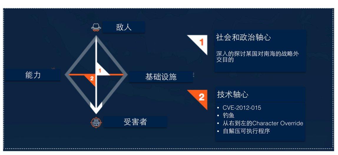 原文图片