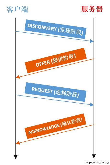 原文图片