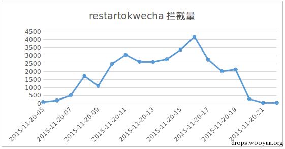 原文图片