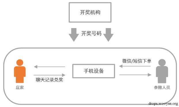 原文图片