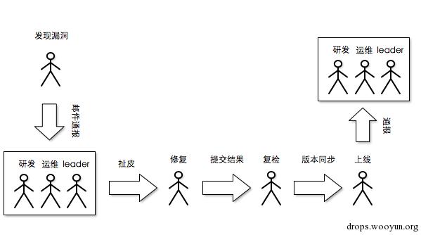 原文图片