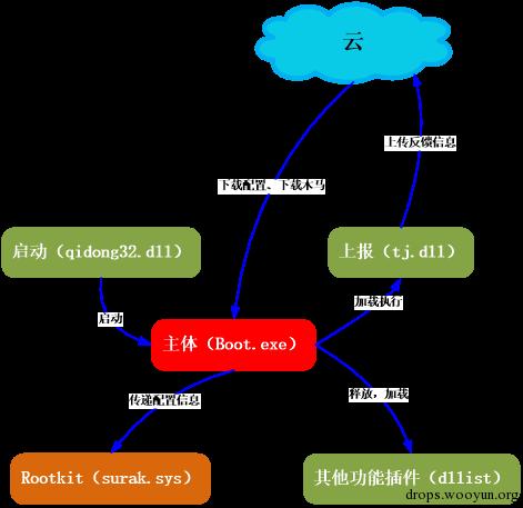 原文图片
