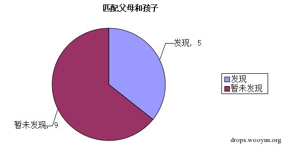 原文图片